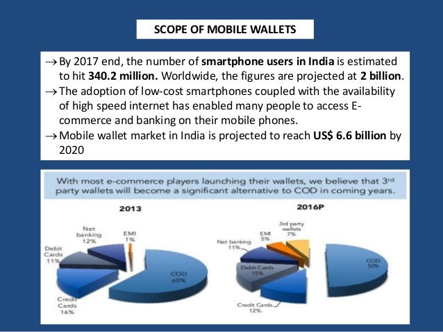 Mobile wallets Analysis - Evolution, Scope & Future in India