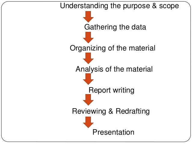 powerpoint presentation on report writing skills