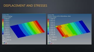DISPLACEMENT AND STRESSES
 