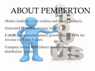 Market leader in US in cookies and bakery products.
Generated $5 billion revenue in 2011.
CAGR (compounded annual growth rate) of 14% for
revenue over past 5 years.
Company owned DSD (direct store delivery)
distribution system.
ABOUT PEMBERTON
 