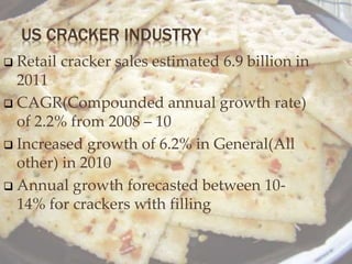 US CRACKER INDUSTRY
 Retail cracker sales estimated 6.9 billion in
2011
 CAGR(Compounded annual growth rate)
of 2.2% from 2008 – 10
 Increased growth of 6.2% in General(All
other) in 2010
 Annual growth forecasted between 10-
14% for crackers with filling
 