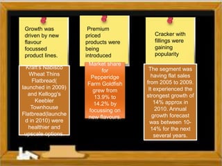 Premium
priced
products were
being
introduced
Growth was
driven by new
flavour
focussed
product lines.
Cracker with
fillings were
gaining
popularity
The segment was
having flat sales
from 2005 to 2009.
It experienced the
strongest growth of
14% approx in
2010. Annual
growth forecast
was between 10-
14% for the next
several years.
Kraft's Nabisco
Wheat Thins
Flatbread(
launched in 2009)
and Kellogg's
Keebler
Townhouse
Flatbread(launche
d in 2010) were
healthier and
upscale options.
Market share
for
Pepperidge
Farm Goldfish
grew from
13.9% to
14.2% by
focussing on
new flavours.
 