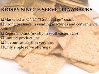 KRISPY SINGLE-SERVE DRAWBACKS
Marketed as ONLY “Grab and go” snacks
Strong presence in vending machines and convenience
stores
Regional brand(mostly in southeastern US)
Limited product line
Flavour satisfaction very less
Only single serve offerings
 