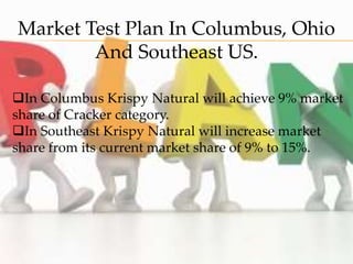 Market Test Plan In Columbus, Ohio
And Southeast US.
In Columbus Krispy Natural will achieve 9% market
share of Cracker category.
In Southeast Krispy Natural will increase market
share from its current market share of 9% to 15%.
 