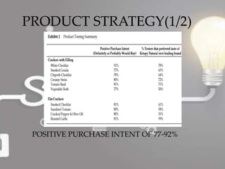 PRODUCT STRATEGY(1/2)
POSITIVE PURCHASE INTENT OF 77-92%
 