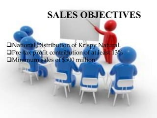 National Distribution of Krispy Natural.
Pre-tax profit contribution of at least 13%
Minimum sales of $500 million
SALES OBJECTIVES
 