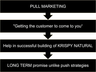 LONG TERM promise unlike push strategies
Help in successful building of KRISPY NATURAL
"Getting the customer to come to you“
PULL MARKETING
 