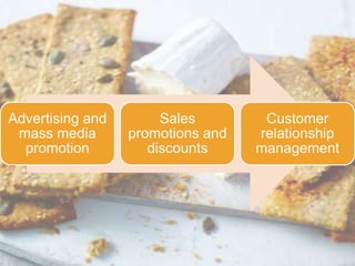 Advertising and
mass media
promotion
Sales
promotions and
discounts
Customer
relationship
management
 