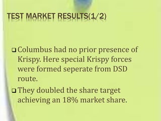  Columbus had no prior presence of
Krispy. Here special Krispy forces
were formed seperate from DSD
route.
 They doubled the share target
achieving an 18% market share.
TEST MARKET RESULTS(1/2)
 