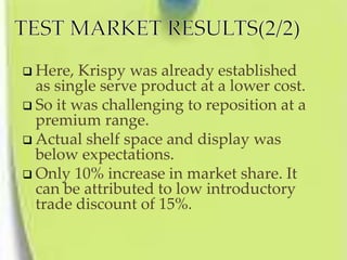  Here, Krispy was already established
as single serve product at a lower cost.
 So it was challenging to reposition at a
premium range.
 Actual shelf space and display was
below expectations.
 Only 10% increase in market share. It
can be attributed to low introductory
trade discount of 15%.
 