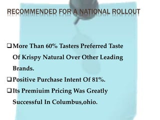 RECOMMENDED FOR A NATIONAL ROLLOUT
More Than 60% Tasters Preferred Taste
Of Krispy Natural Over Other Leading
Brands.
Positive Purchase Intent Of 81%.
Its Premiuim Pricing Was Greatly
Successful In Columbus,ohio.
 