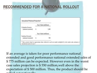 If an average is taken for poor performance national
extended and good performance national extended sales of
$ 775 million can be expected. However even in the worst
case sales projection is $ 550 million,well above the
expectation of $ 500 million. Thus, the product should be
RECOMMENDED FOR A NATIONAL ROLLOUT
 