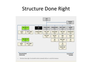 Structure Done Right
 