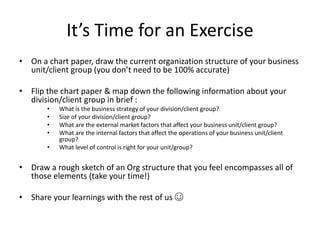 It’s Time for an Exercise
• On a chart paper, draw the current organization structure of your business
unit/client group (you don’t need to be 100% accurate)
• Flip the chart paper & map down the following information about your
division/client group in brief :
• What is the business strategy of your division/client group?
• Size of your division/client group?
• What are the external market factors that affect your business unit/client group?
• What are the internal factors that affect the operations of your business unit/client
group?
• What level of control is right for your unit/group?
• Draw a rough sketch of an Org structure that you feel encompasses all of
those elements (take your time!)
• Share your learnings with the rest of us ☺
 