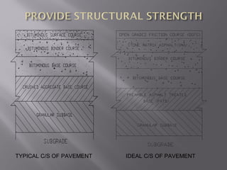 TYPICAL C/S OF PAVEMENT IDEAL C/S OF PAVEMENT
 