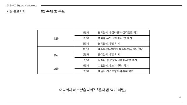 [분석]서울시 2030 나홀로족을 위한 라이프 가이드북
