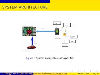 SYSTEM ARCHITECTURE
Figure : System architecture of SAVE ME
( College of Engineering, Cherthala)SAVE ME: AUTOMATIC ACCIDENT ALERT SYSTEM FOR AUTOMOBILESMarch 3, 2017 13 / 30
 