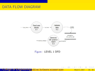 DATA FLOW DIAGRAM
Figure : LEVEL 1 DFD
( College of Engineering, Cherthala)SAVE ME: AUTOMATIC ACCIDENT ALERT SYSTEM FOR AUTOMOBILESMarch 3, 2017 16 / 30
 