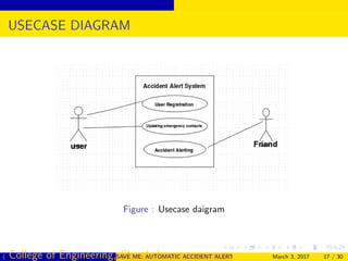 USECASE DIAGRAM
Figure : Usecase daigram
( College of Engineering, Cherthala)SAVE ME: AUTOMATIC ACCIDENT ALERT SYSTEM FOR AUTOMOBILESMarch 3, 2017 17 / 30
 