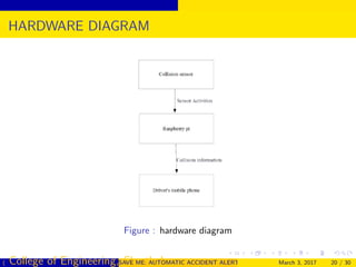AUTOMATIC ACCIDENT DETECTION AND ALERT SYSTEM | PDF | Operating Systems ...