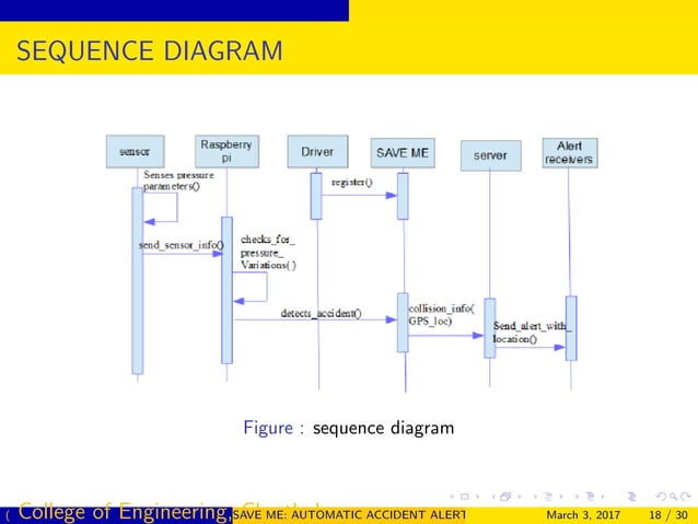 AUTOMATIC ACCIDENT DETECTION AND ALERT SYSTEM