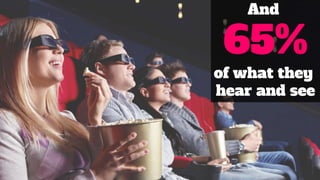 And
65%
of what they
hear and see
 