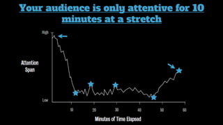 Your audience is only attentive for 10
minutes at a stretch
 