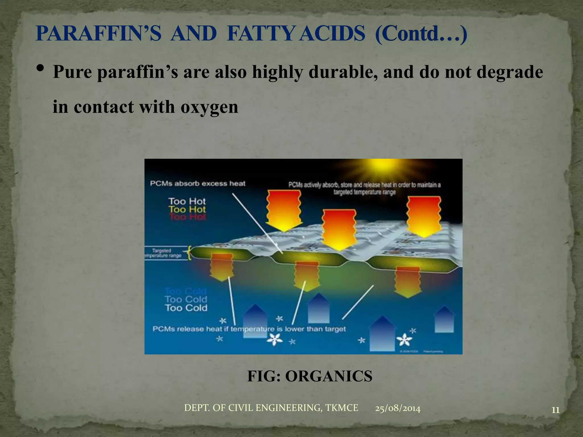 • Pure paraffin’s are also highly durable, and do not degrade
in contact with oxygen
25/08/2014 11DEPT. OF CIVIL ENGINEERING, TKMCE
FIG: ORGANICS
 