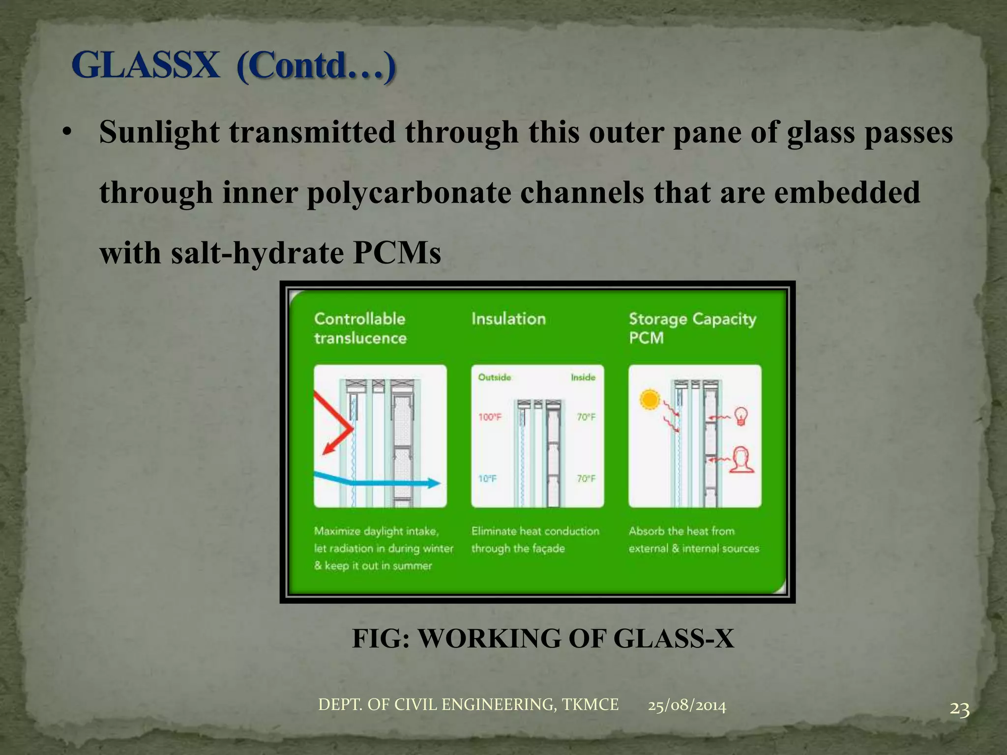 25/08/2014DEPT. OF CIVIL ENGINEERING, TKMCE 23
• Sunlight transmitted through this outer pane of glass passes
through inner polycarbonate channels that are embedded
with salt-hydrate PCMs
FIG: WORKING OF GLASS-X
 