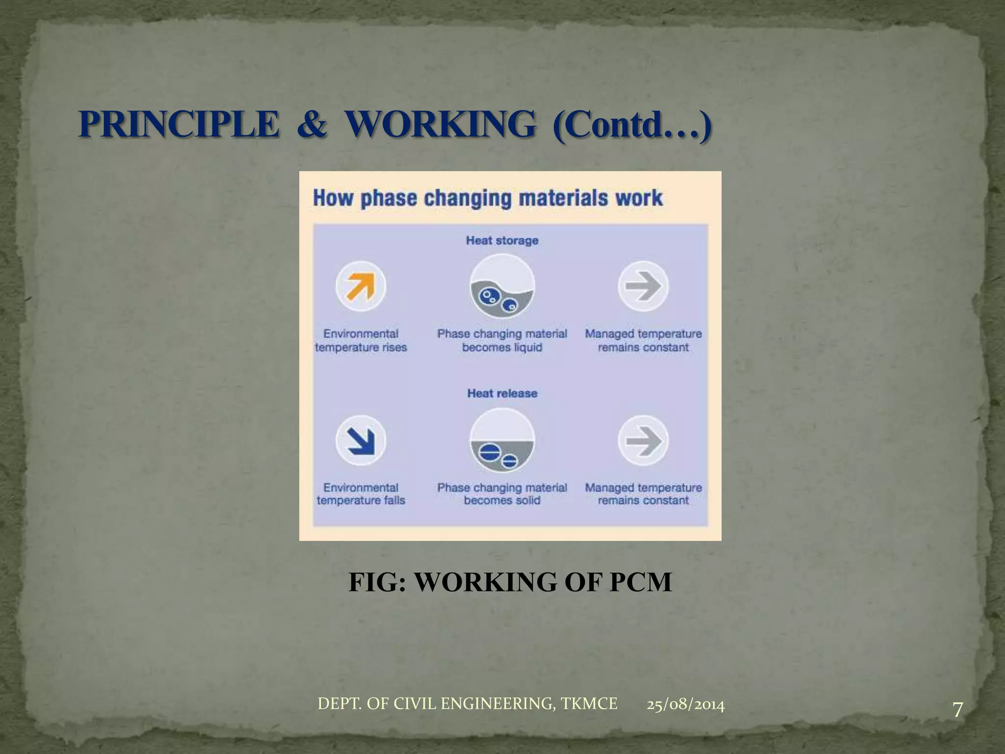 25/08/2014 7DEPT. OF CIVIL ENGINEERING, TKMCE
FIG: WORKING OF PCM
 