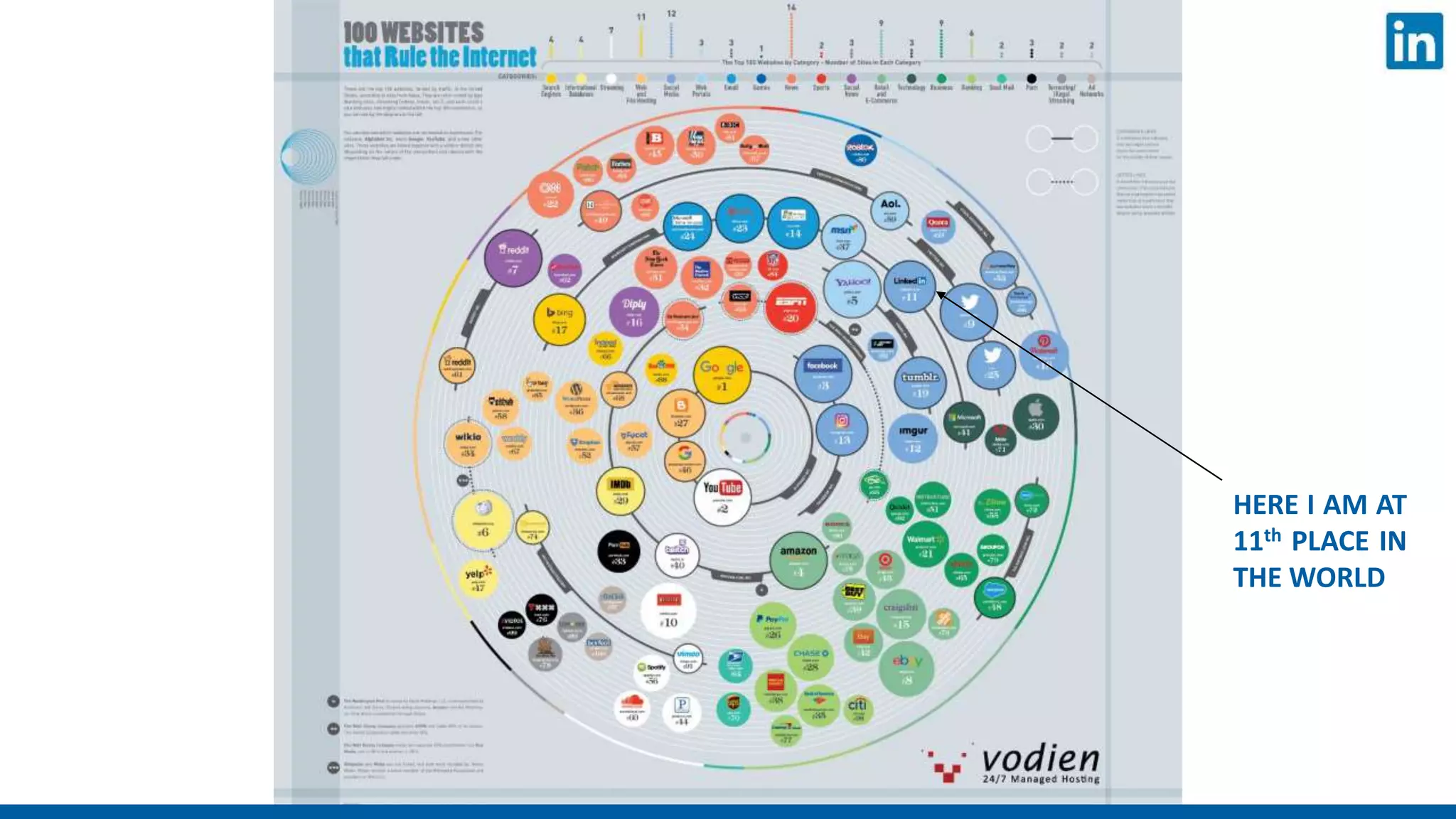 HERE I AM AT
11th PLACE IN
THE WORLD
 