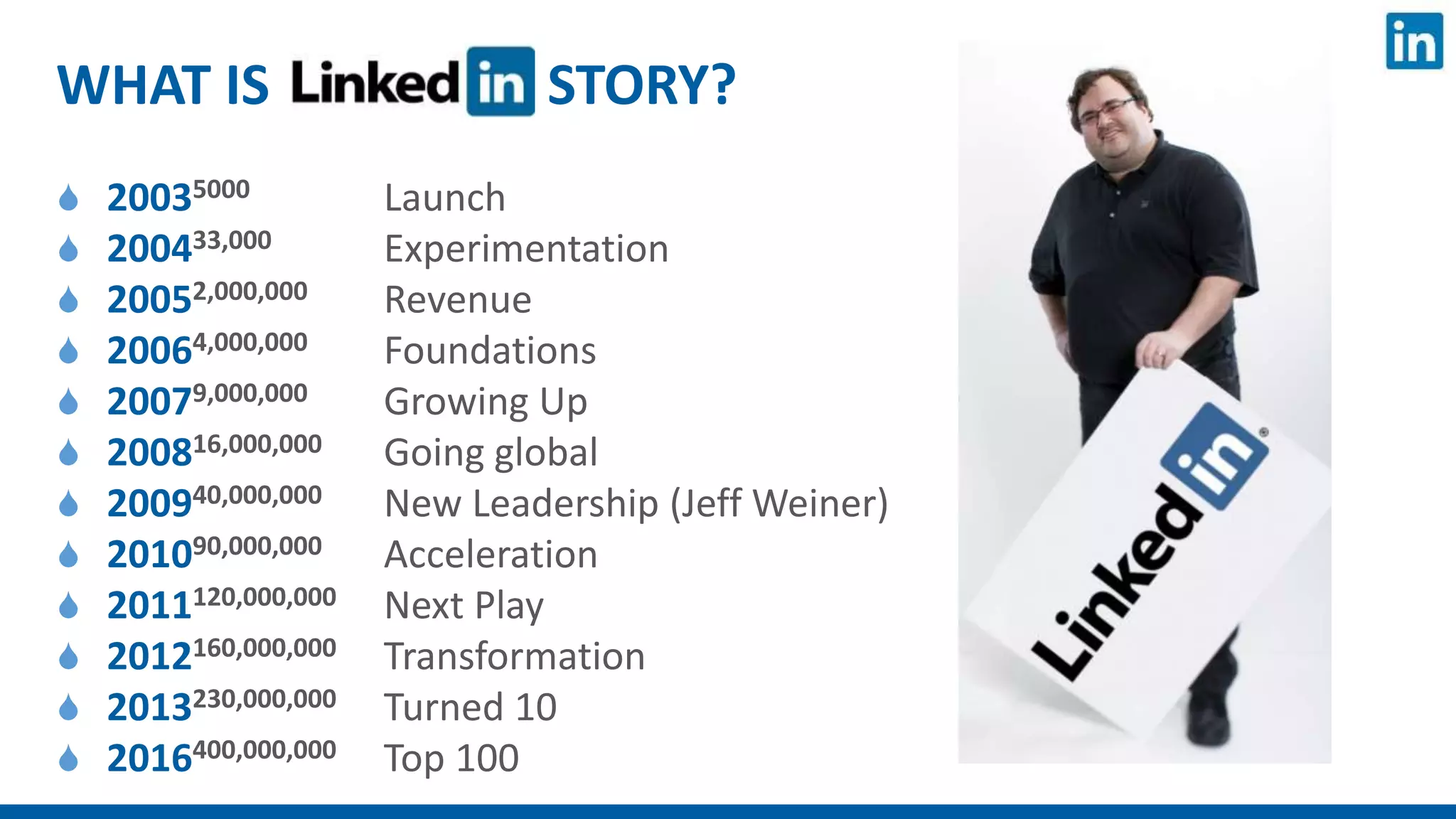 WHAT IS STORY?
 20035000 Launch
 200433,000 Experimentation
 20052,000,000 Revenue
 20064,000,000 Foundations
 20079,000,000 Growing Up
 200816,000,000 Going global
 200940,000,000 New Leadership (Jeff Weiner)
 201090,000,000 Acceleration
 2011120,000,000 Next Play
 2012160,000,000 Transformation
 2013230,000,000 Turned 10
 2016400,000,000 Top 100
 