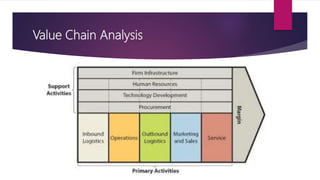 Value Chain Analysis
 
