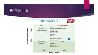 BCG Matrix
 