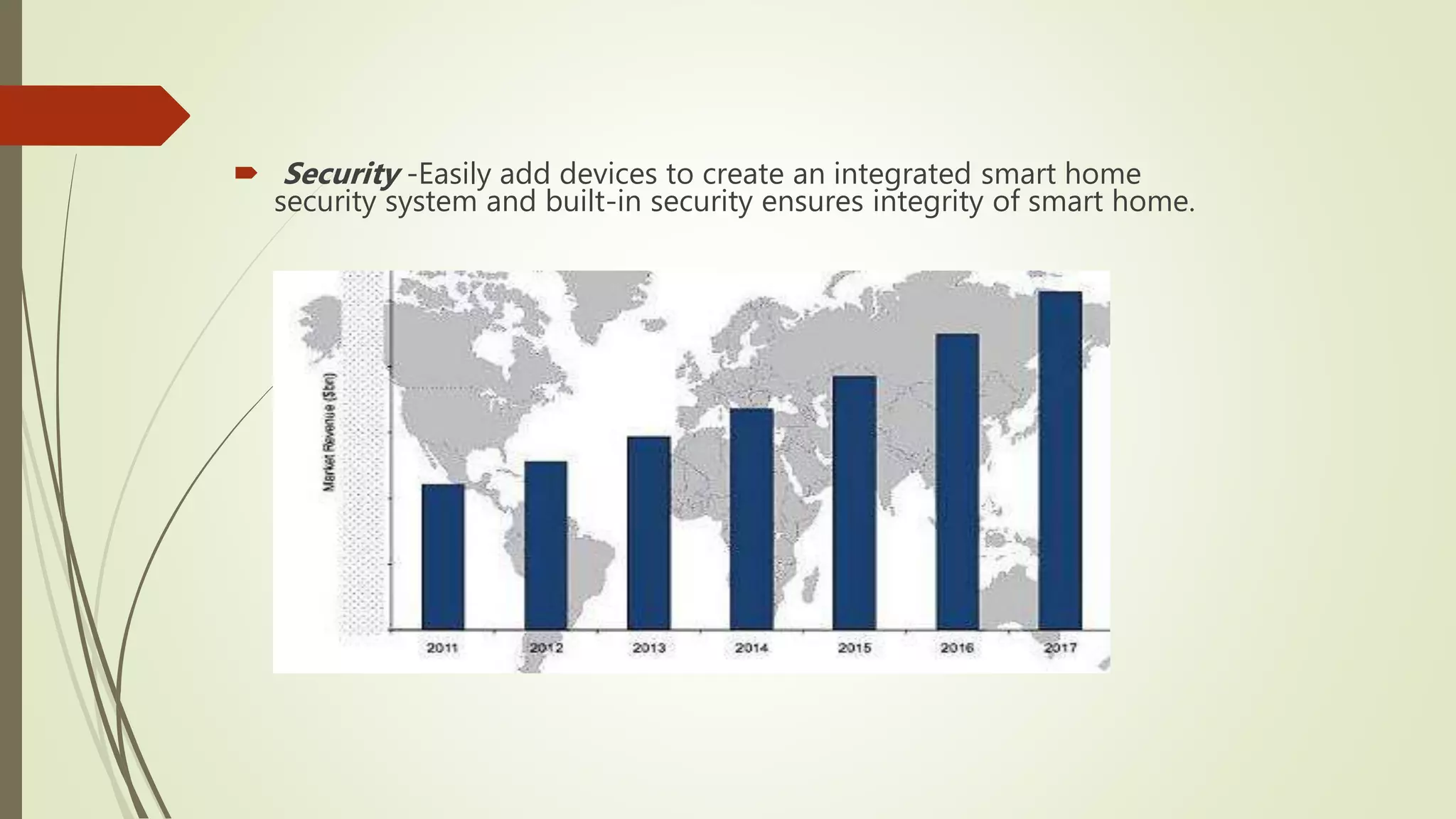  Security -Easily add devices to create an integrated smart home
security system and built-in security ensures integrity of smart home.
 