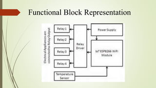 Functional Block Representation
 