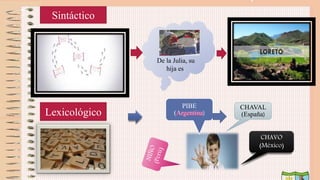 Sintáctico
Lexicológico
De la Julia, su
hija es.
PIBE
( )
CHAVAL
(España)
CHAVO
(México)
 