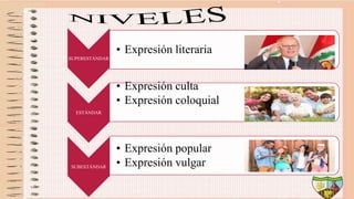 SUPERESTÁNDAR
• Expresión literaria
ESTÁNDAR
• Expresión culta
• Expresión coloquial
SUBESTÁNDAR
• Expresión popular
• Expresión vulgar
 