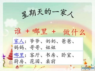 谁 + 哪里 + 做什么
家人：爷爷、奶奶、爸爸、
妈妈、哥哥、姐姐
哪里：客厅、书房、卧室、
厨房、花园、桌前
 