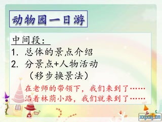 中间段：
1. 总体的景点介绍
2. 分景点+人物活动
（移步换景法）
在老师的带领下，我们来到了……
沿着林荫小路，我们就来到了……
 