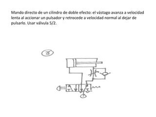Mando directo de un cilindro de doble efecto: el vástago avanza a velocidad
lenta al accionar un pulsador y retrocede a velocidad normal al dejar de
pulsarlo. Usar válvula 5/2.
 