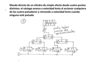 .
Mando directo de un cilindro de simple efecto desde cuatro puntos
distintos: el vástago avanza a velocidad lenta al accionar cualquiera
de los cuatro pulsadores y retrocede a velocidad lenta cuando
ninguno esté pulsado
 