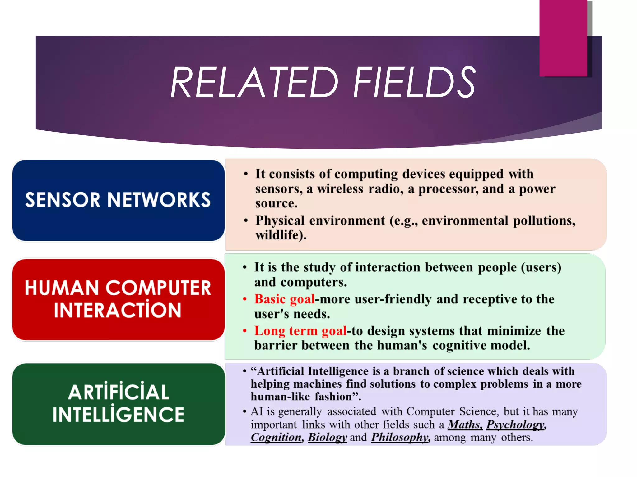 RELATED FIELDS
 