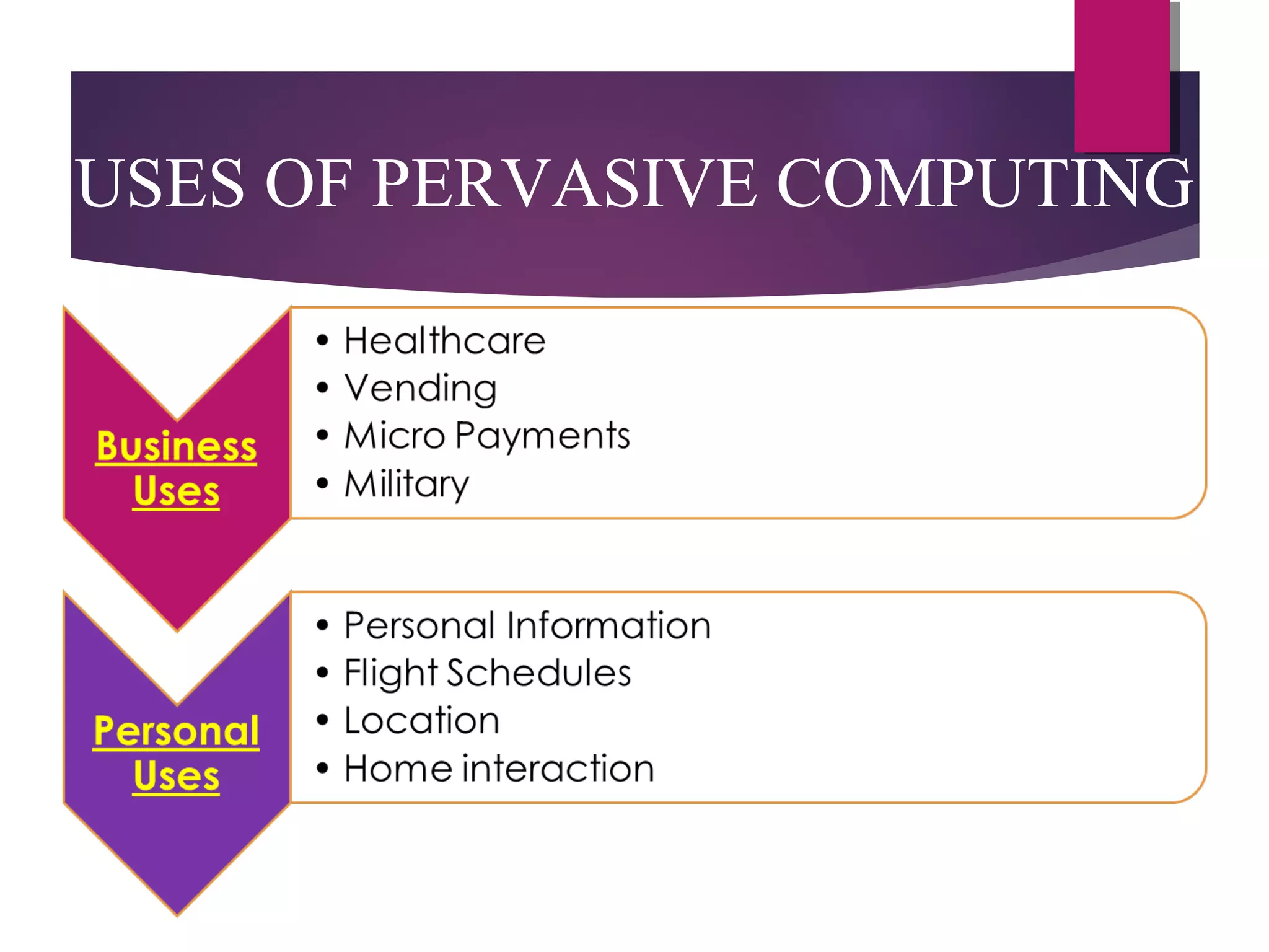 USES OF PERVASIVE COMPUTING
 