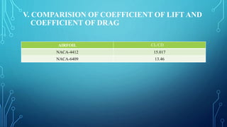 V. COMPARISION OF COEFFICIENT OF LIFT AND
COEFFICIENT OF DRAG
AIRFOIL CL/CD
NACA-4412 15.017
NACA-6409 13.46
 