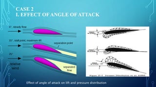 CASE 2
I. EFFECT OF ANGLE OF ATTACK
Effect of angle of attack on lift and pressure distribution
 