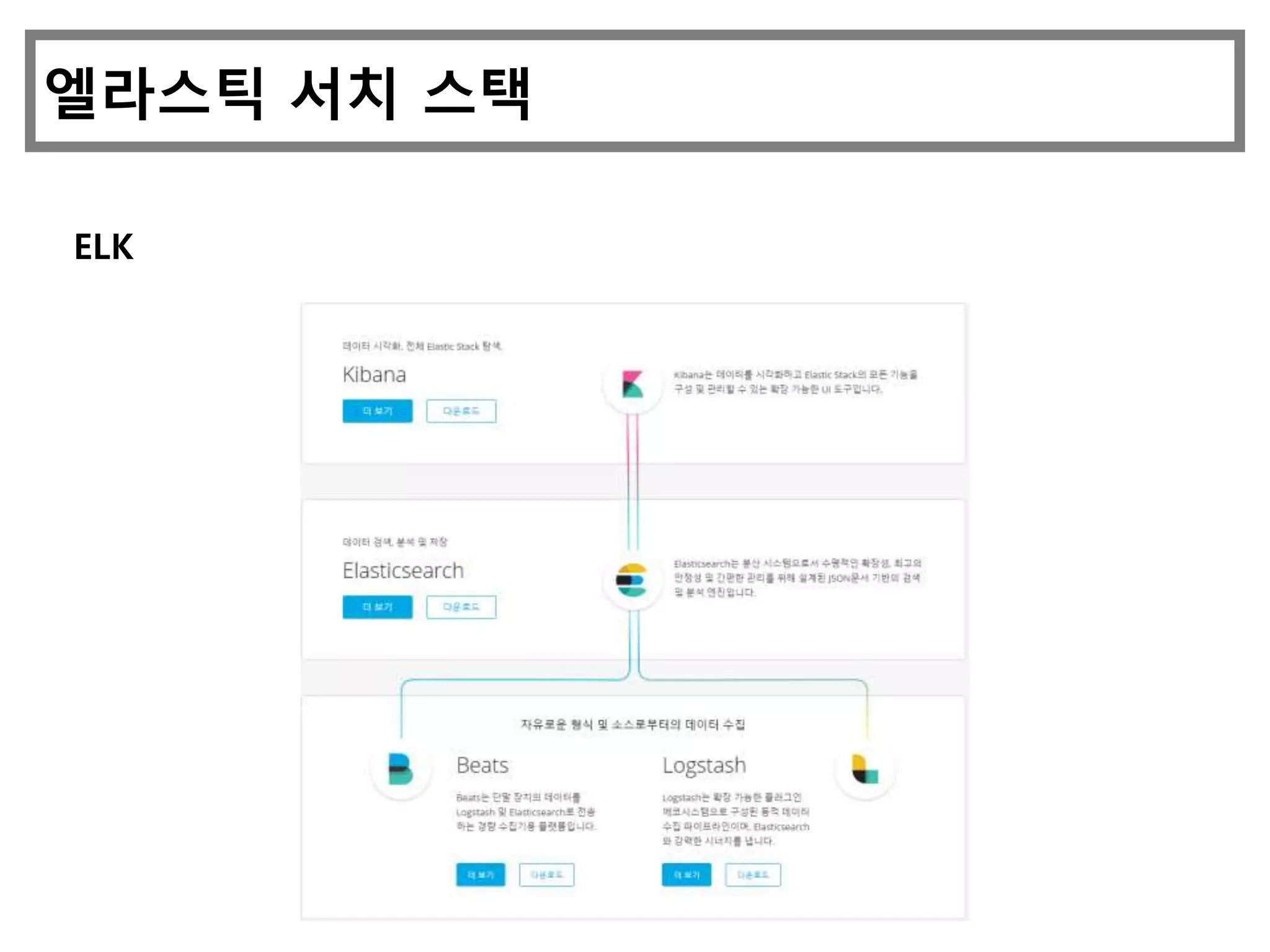 엘라스틱 서치 스택
ELK
 
