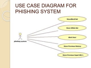 Detection of phishing websites | PPTX | Email | Internet