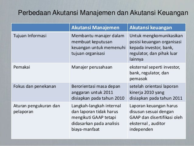 Perbedaan Akuntansi Manajemen Dengan Akuntansi Keuangan - Terkait Perbedaan