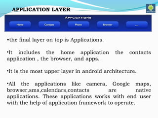Android based os | PPT